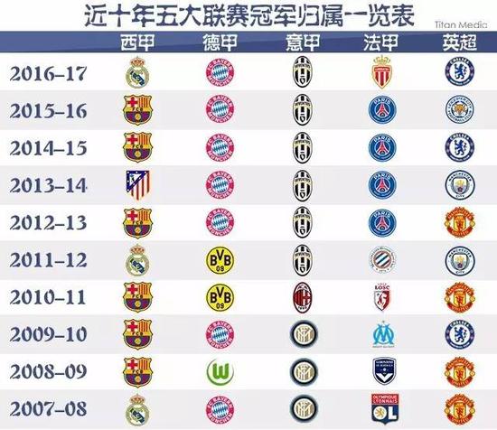 但随着伤员
